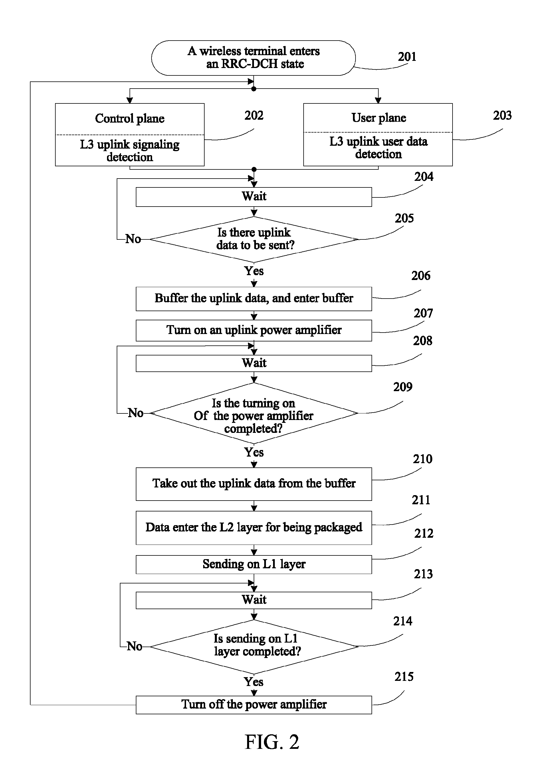 Data sending method, device and system