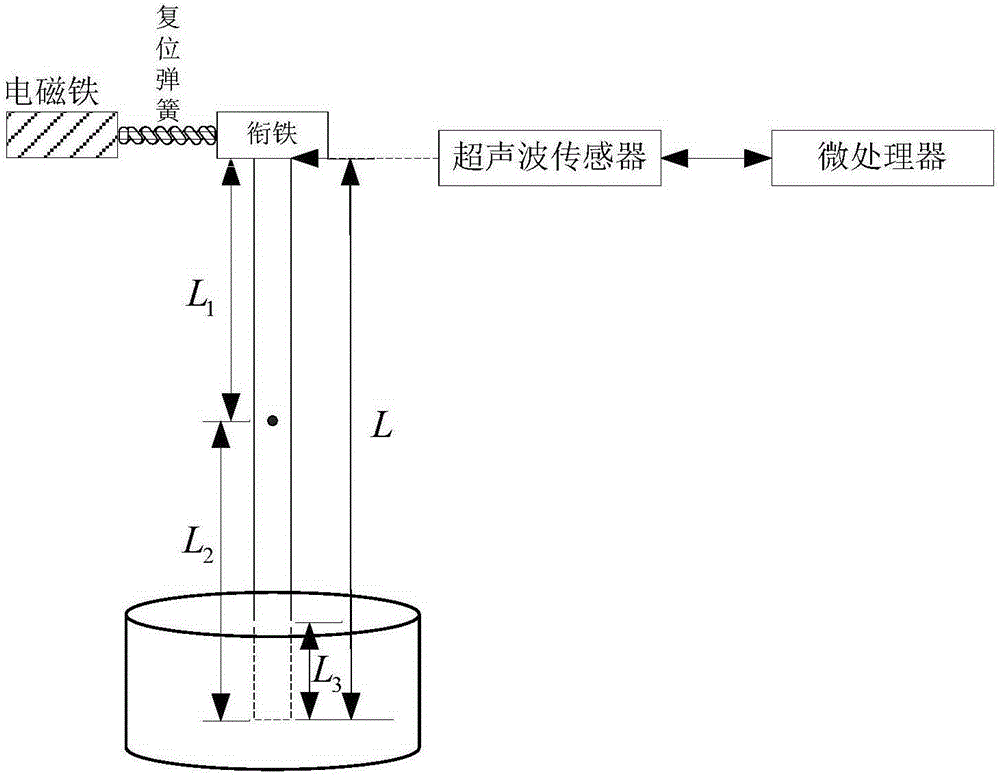 Device and method for measuring viscosity of petroleum