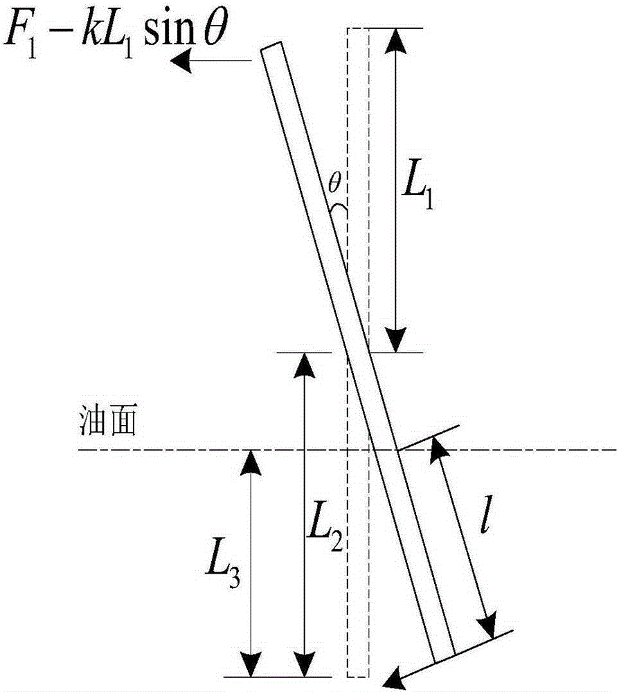 Device and method for measuring viscosity of petroleum