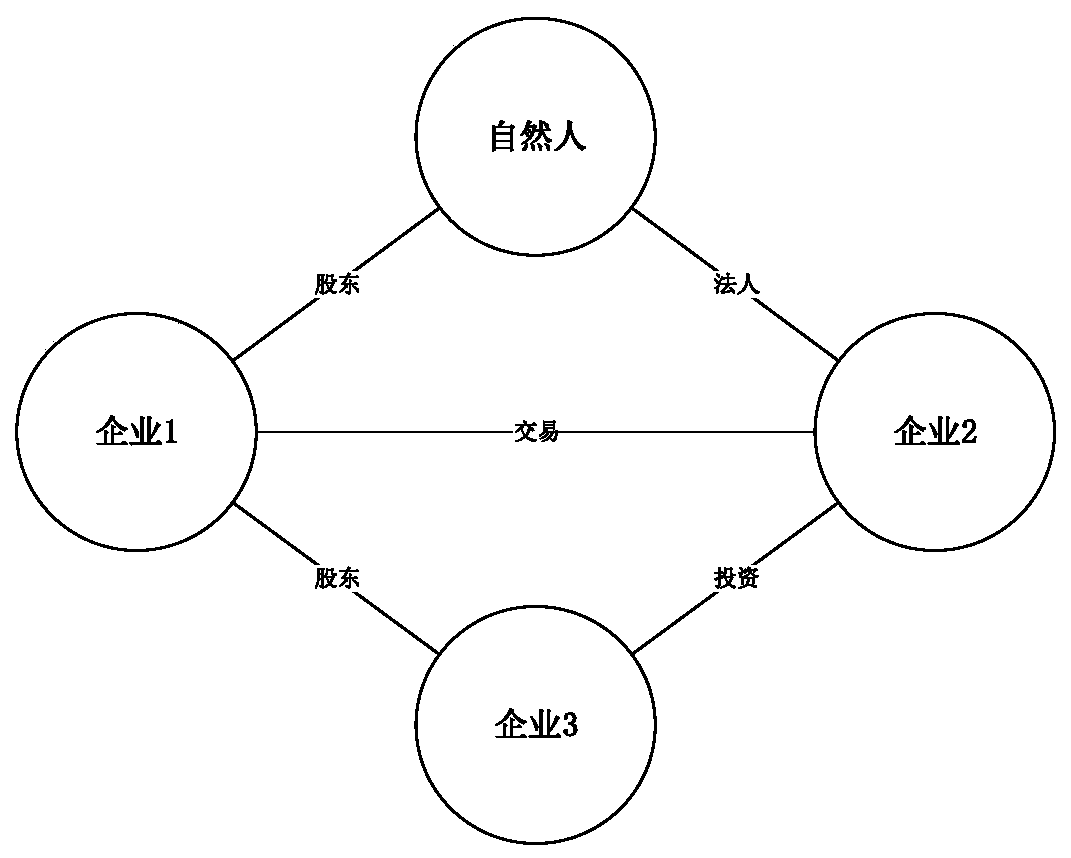 Tax payment enterprise credit evaluation method based on generalized maximum flow