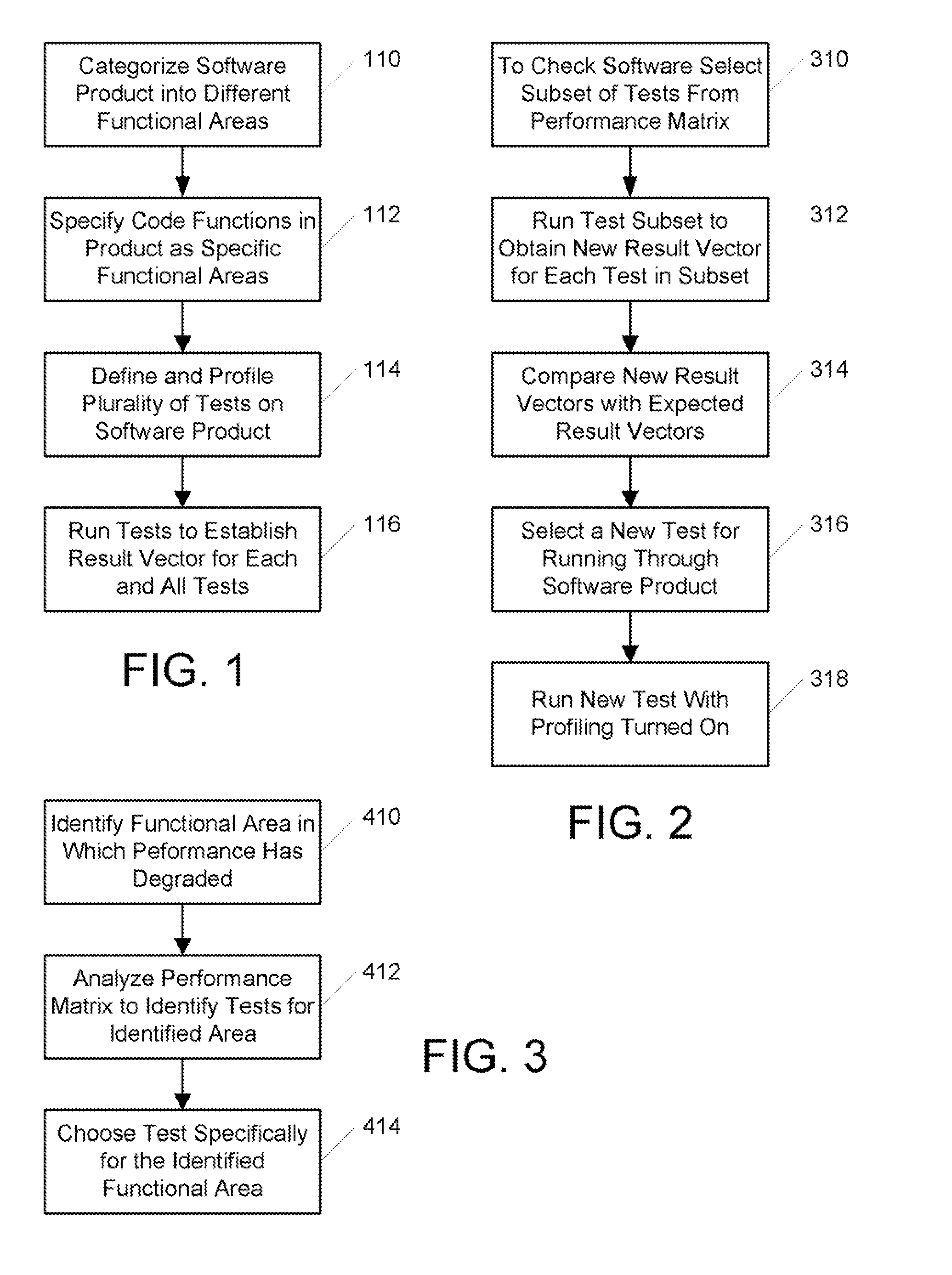 Software Testing Method and System