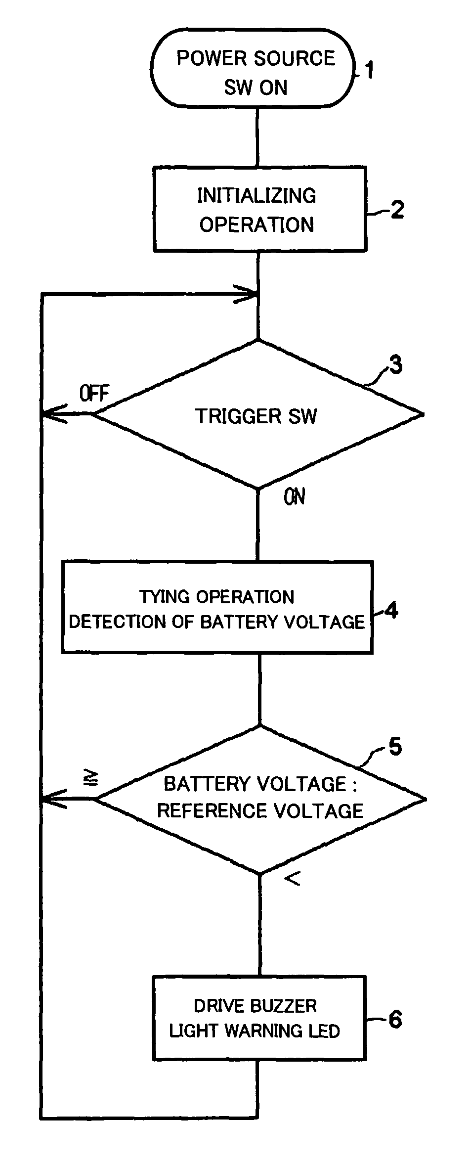 Rechargeable electric tool