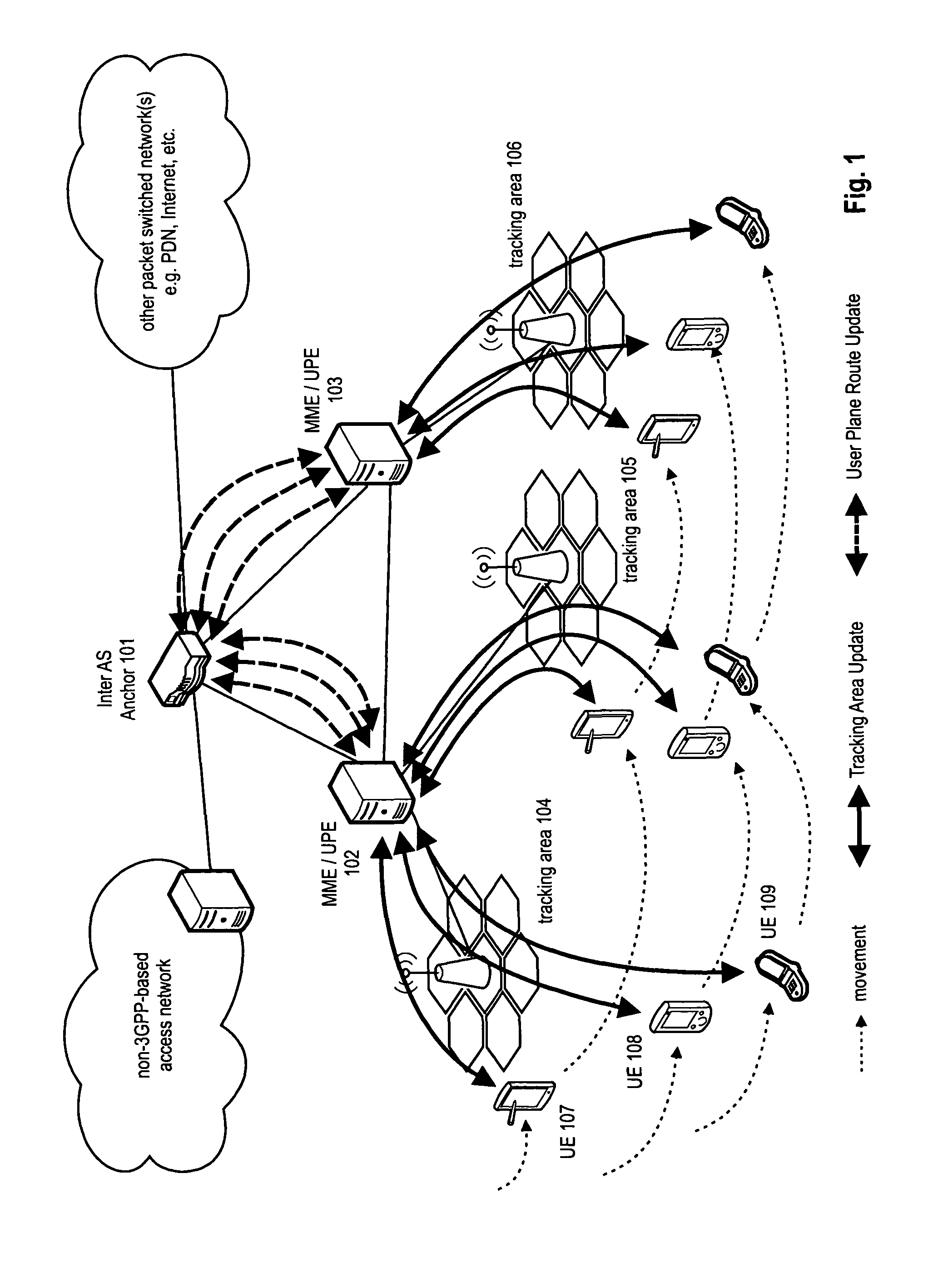 Mobility management in communication networks