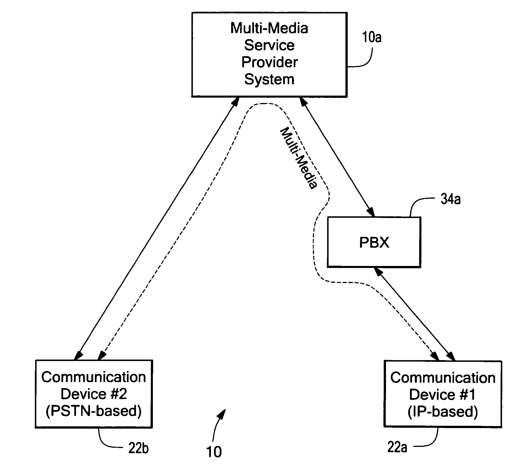 Call control element constructing a session initiation protocol (SIP) message including provisions for incorporating address related information of public switched telephone network (PSTN) based devices