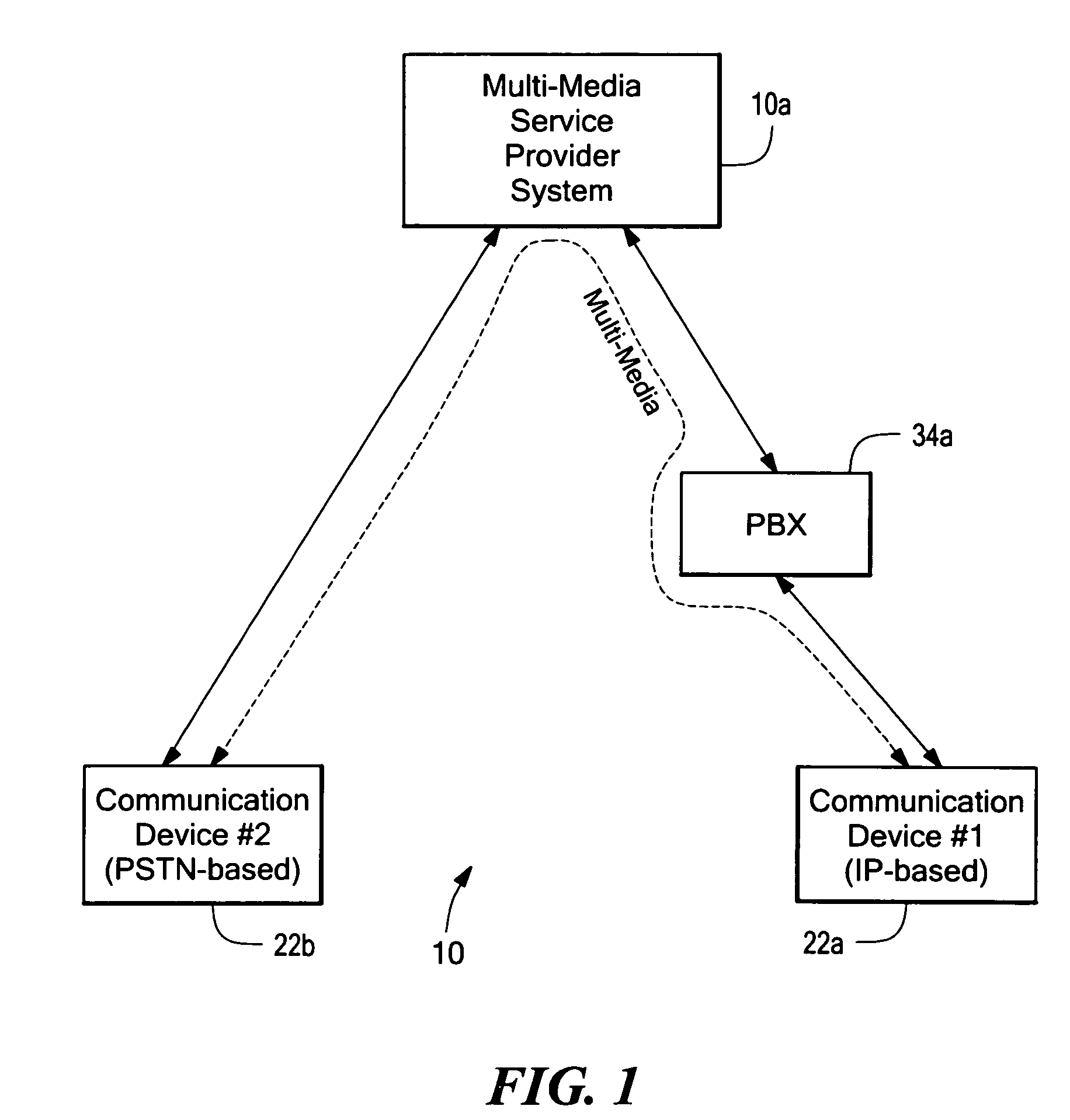 Call control element constructing a session initiation protocol (SIP) message including provisions for incorporating address related information of public switched telephone network (PSTN) based devices