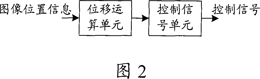 Automatically tracking and controlling method and control device in the video monitoring