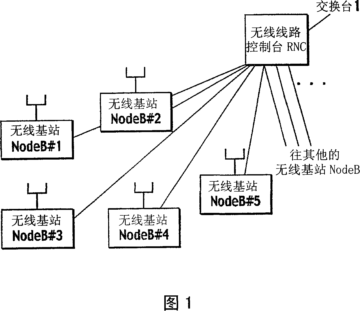 Transmission speed control method, wireless base station and wireless circuit control station