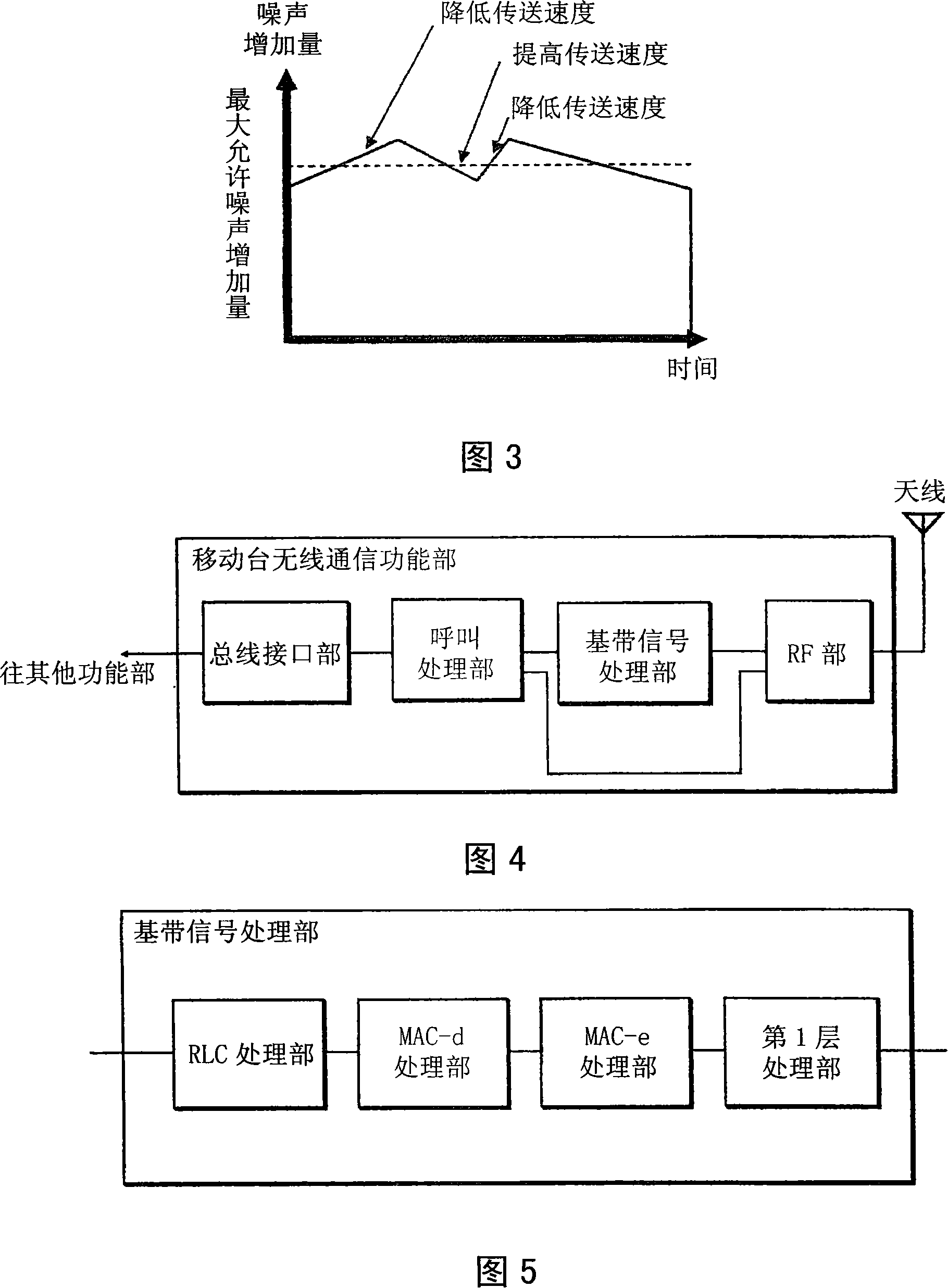 Transmission speed control method, wireless base station and wireless circuit control station