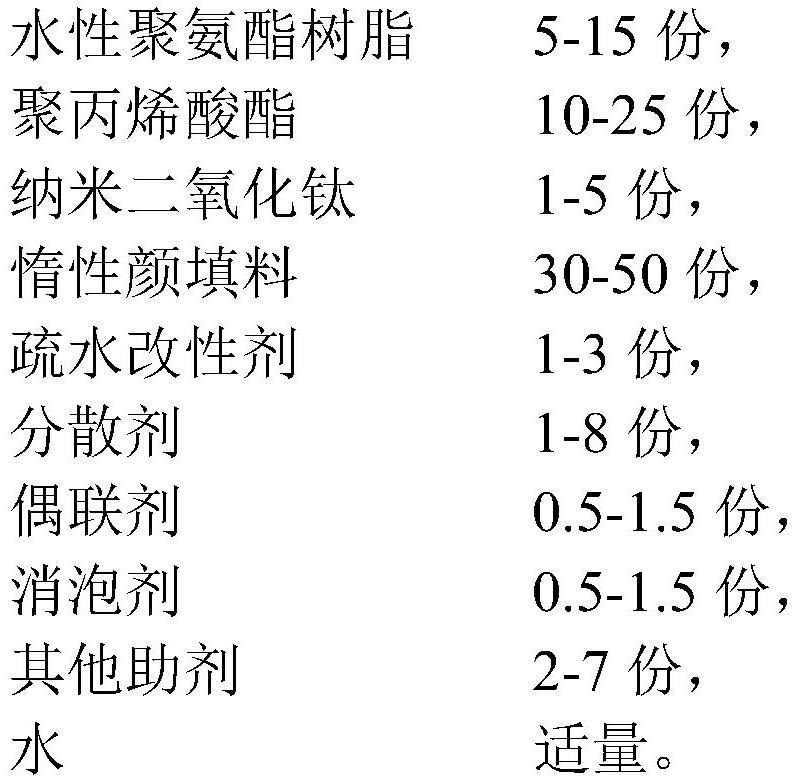 Acid-rain-resistant water-based exterior wall paintand preparation method thereof