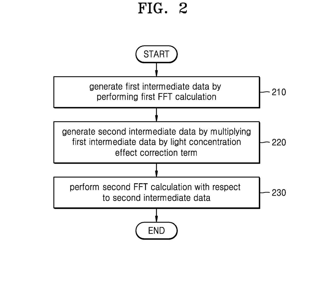 Method and apparatus for performing fourier transformation