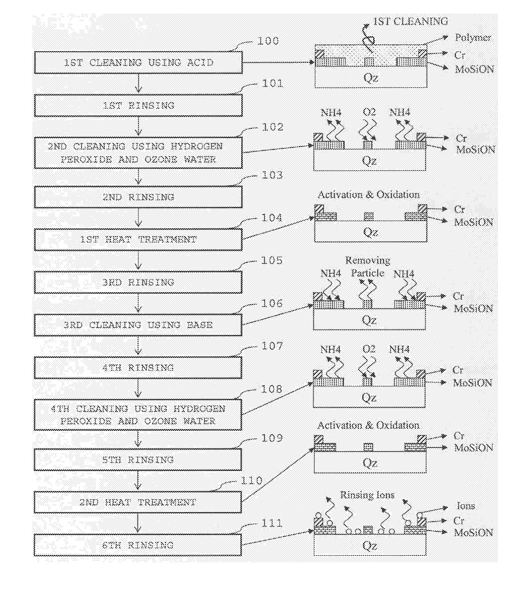 Device and method for cleaning photomask