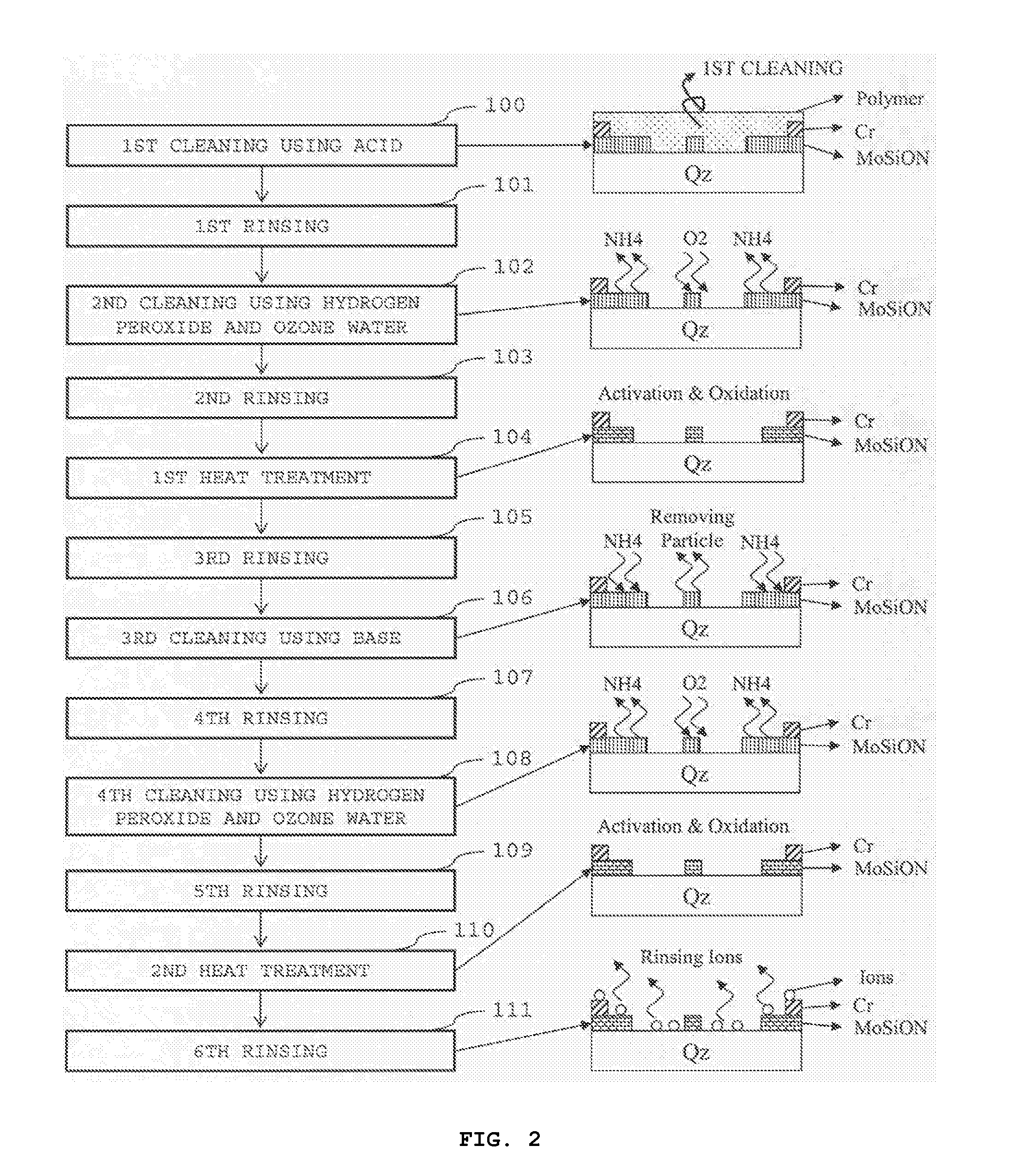 Device and method for cleaning photomask