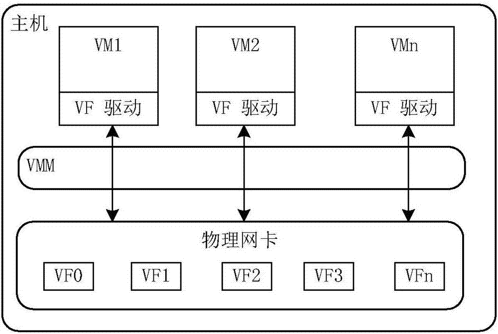 Message processing method in cloud computing system, host, and system