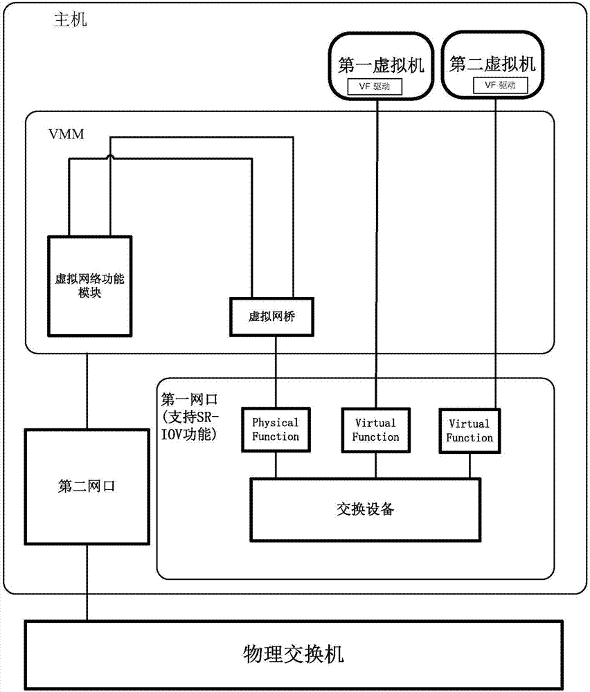 Message processing method in cloud computing system, host, and system