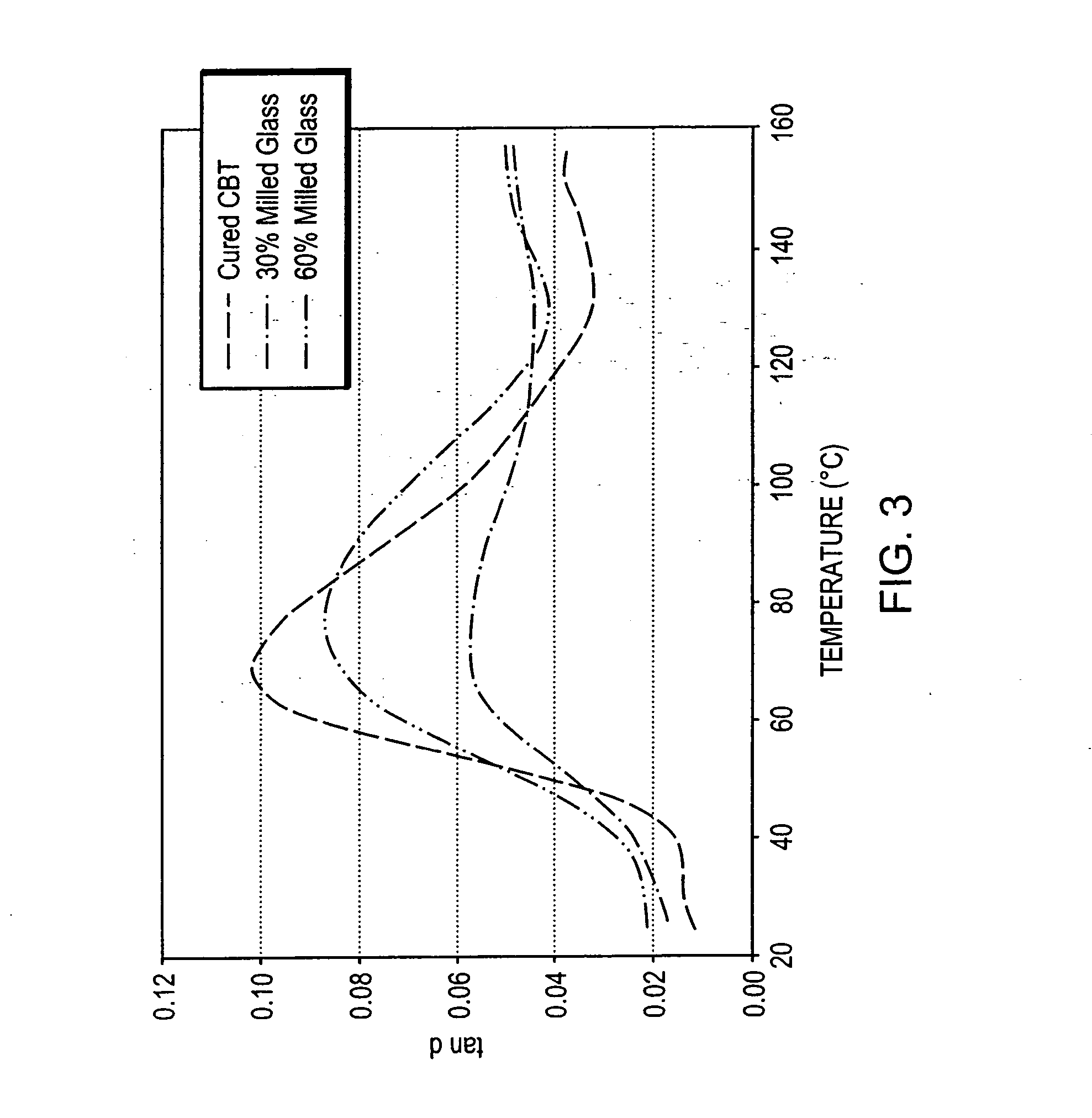 Intimate physical mixtures containing macrocyclic polyester oligomer and filler