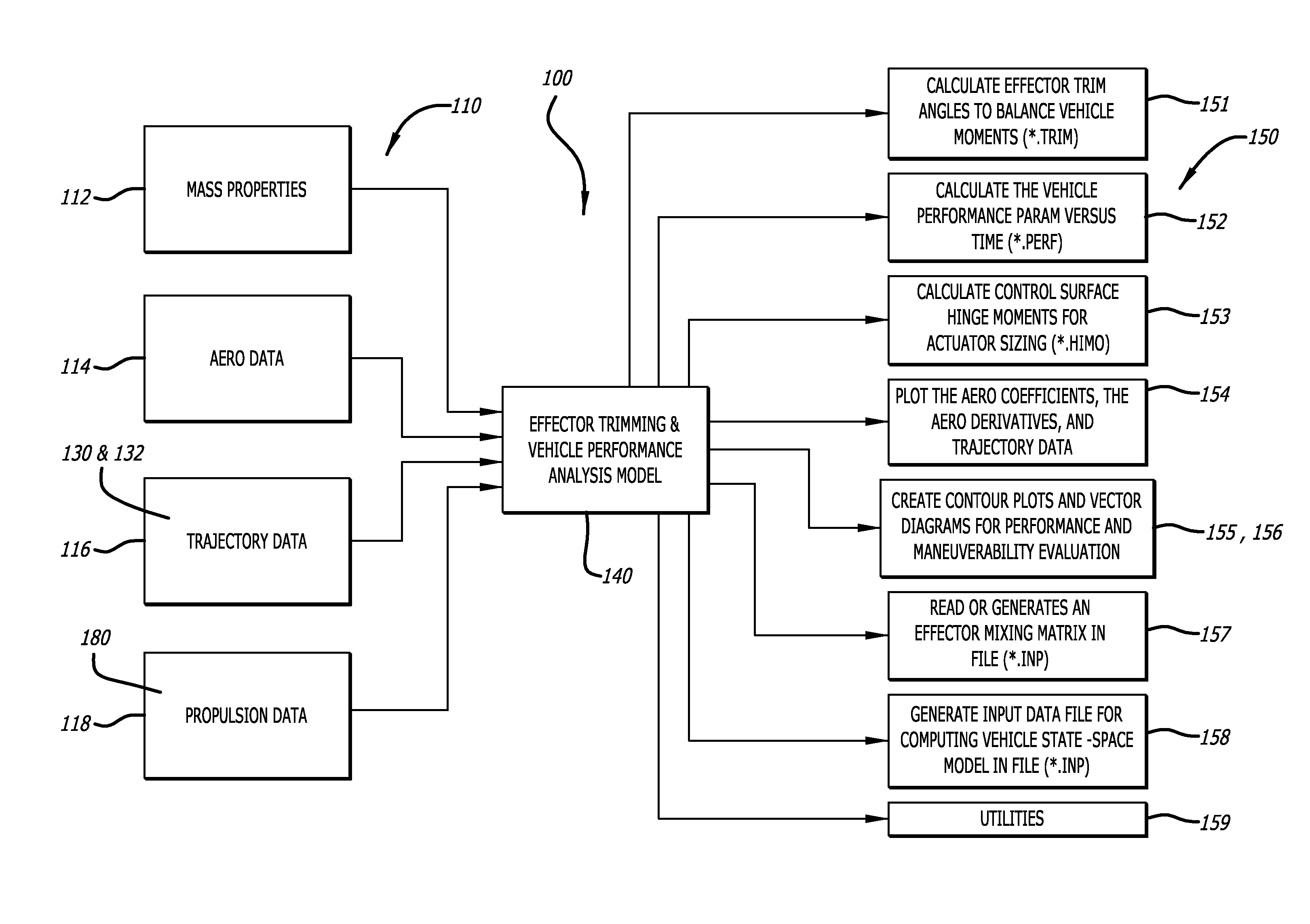 Early performance evaluation of conceptual flight and space vehicles