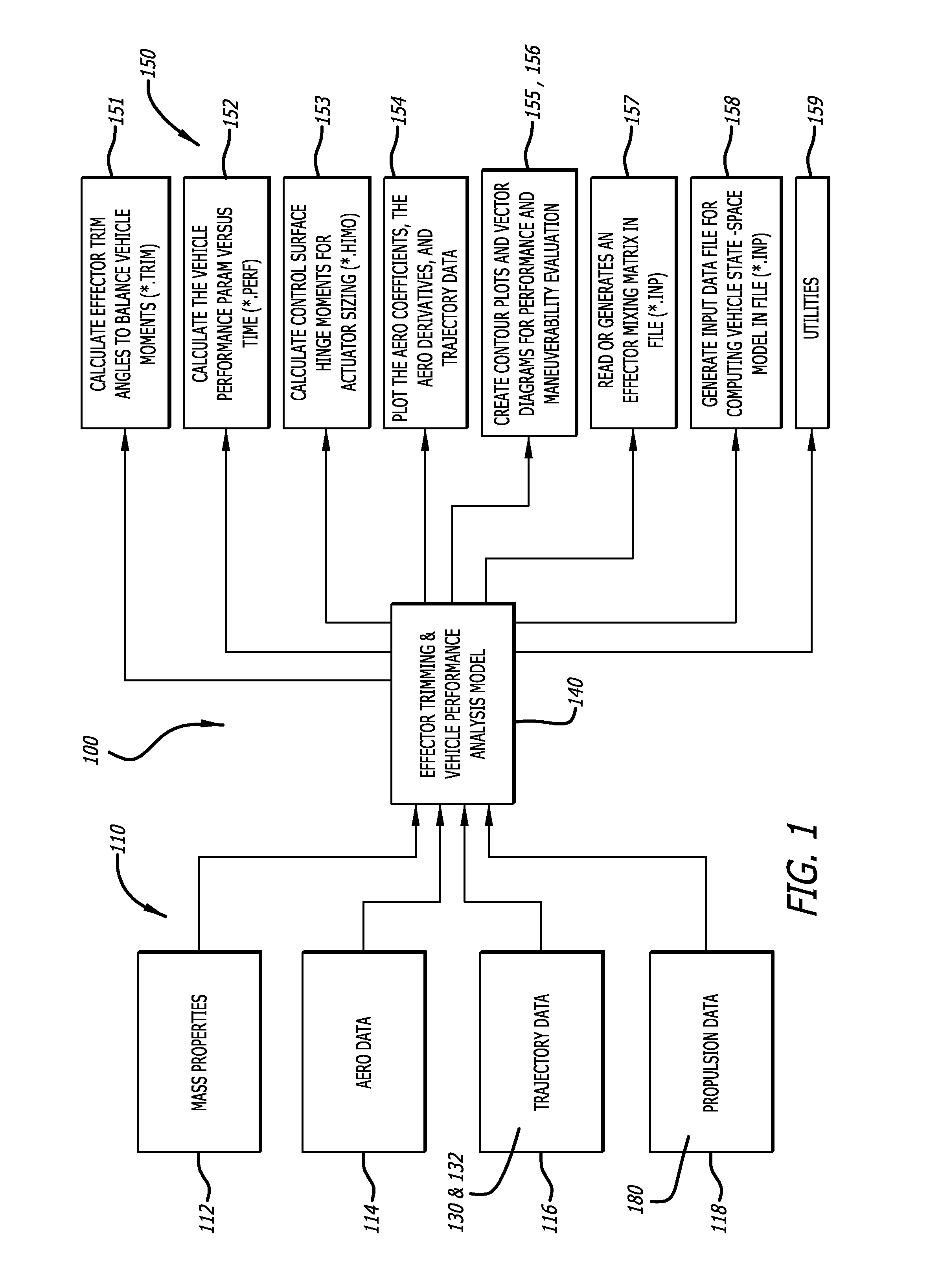 Early performance evaluation of conceptual flight and space vehicles