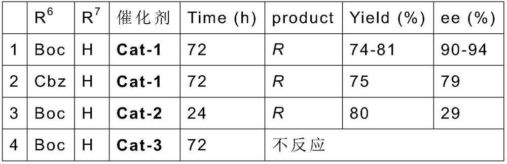 Amino acid derived chiral acyclic secondary amine-tertiary amine catalyst and its preparation method and application