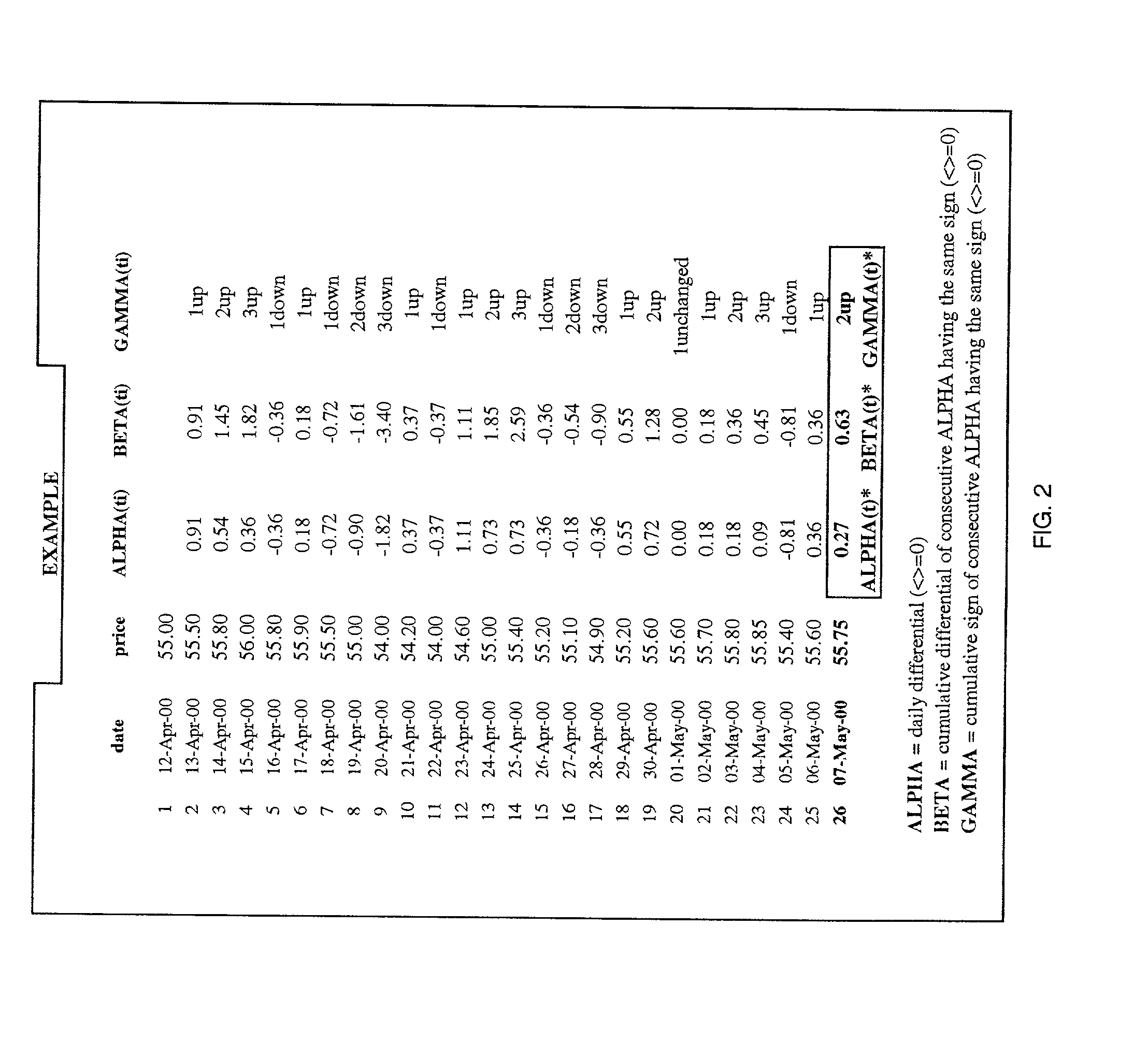 Method for predictive determination of financial investment performance