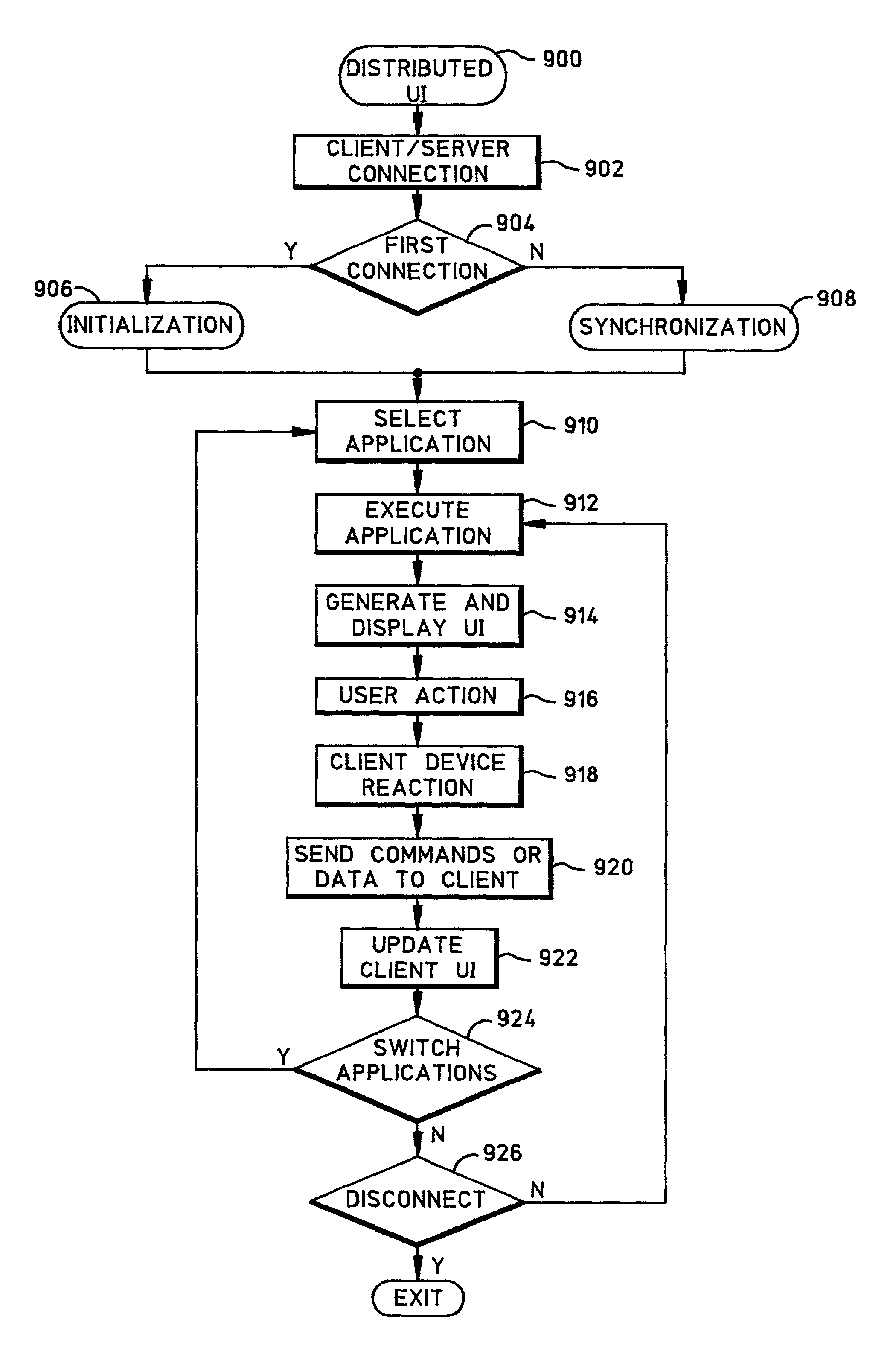 Platform-independent distributed user interface server architecture