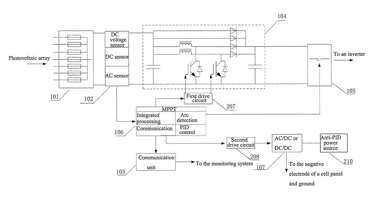 Photovoltaic intelligent power supply