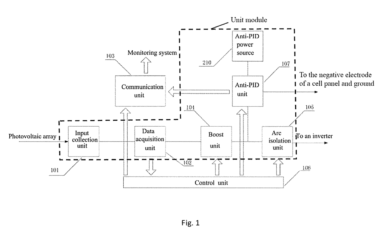 Photovoltaic intelligent power supply