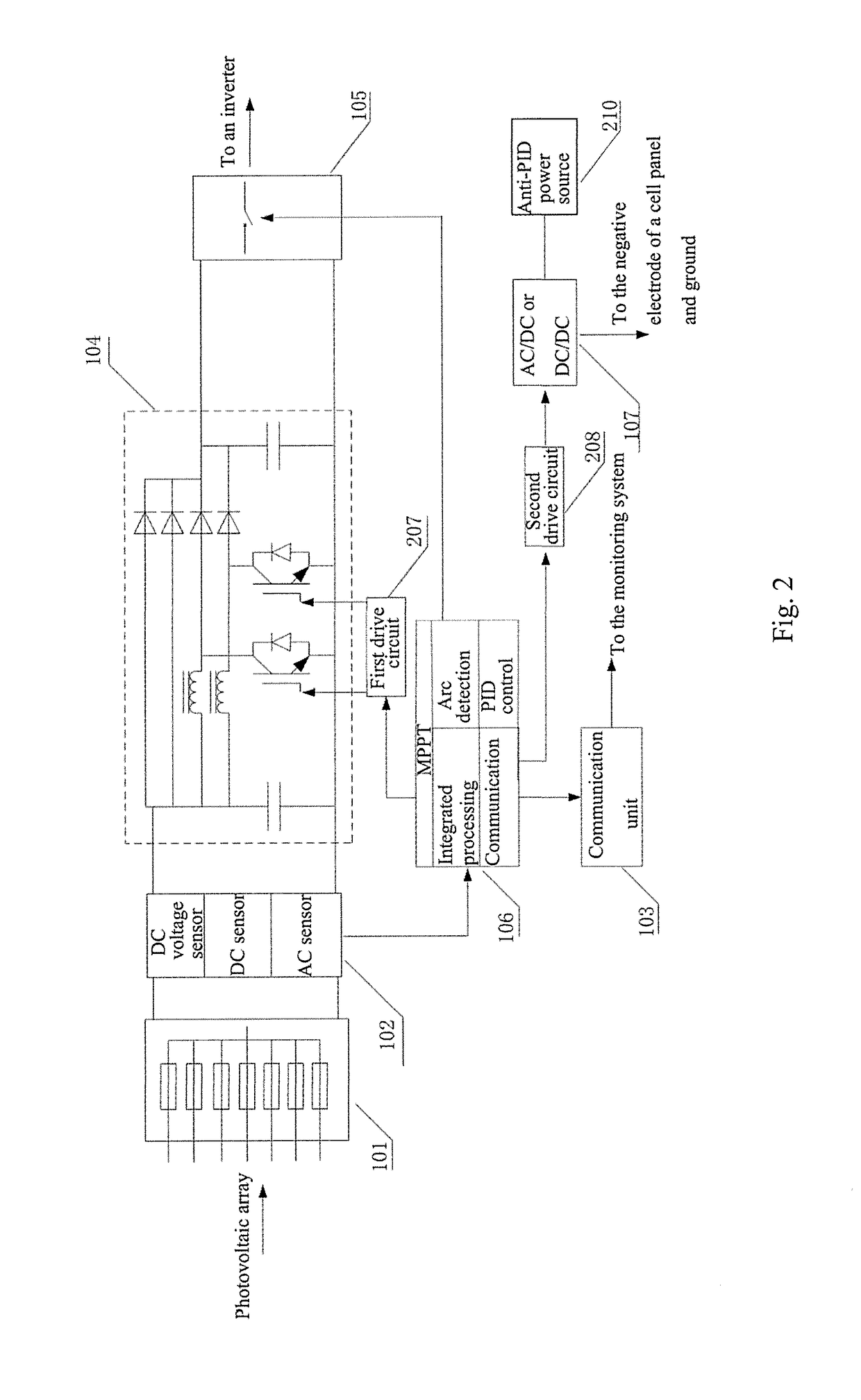 Photovoltaic intelligent power supply