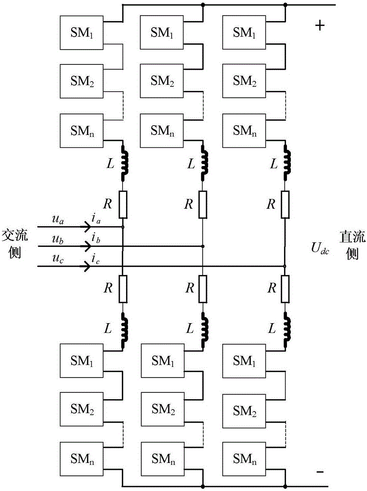 Mean value model in modular multilevel converter, and simulation method of the same