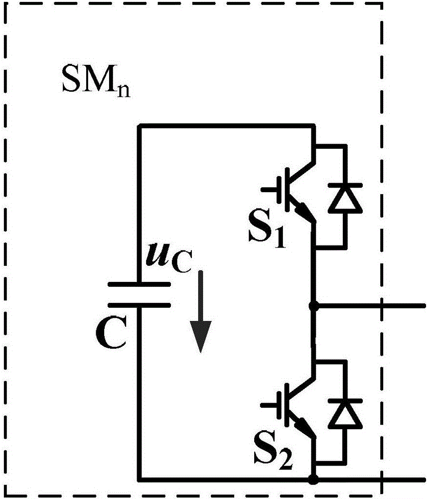 Mean value model in modular multilevel converter, and simulation method of the same