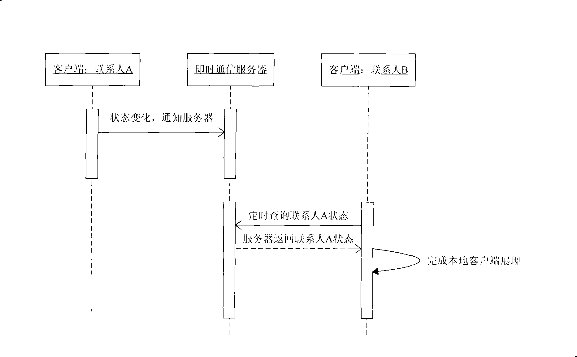 Instant communication system and method for updating contact information