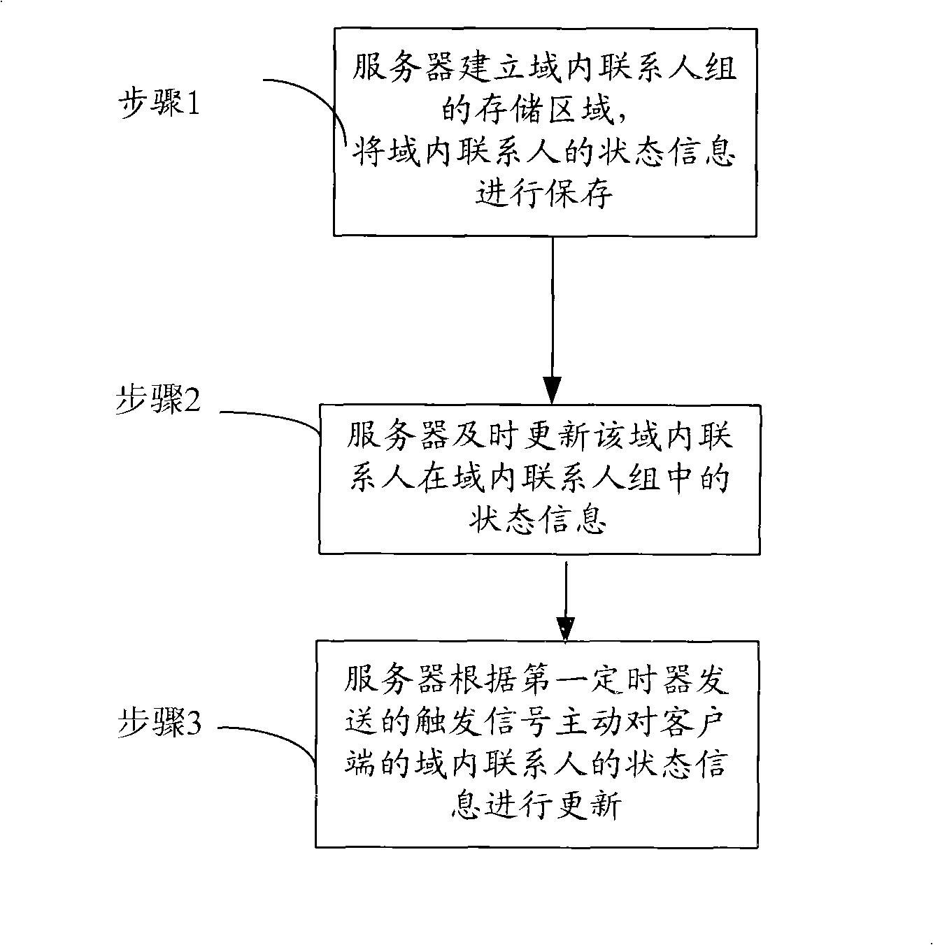 Instant communication system and method for updating contact information