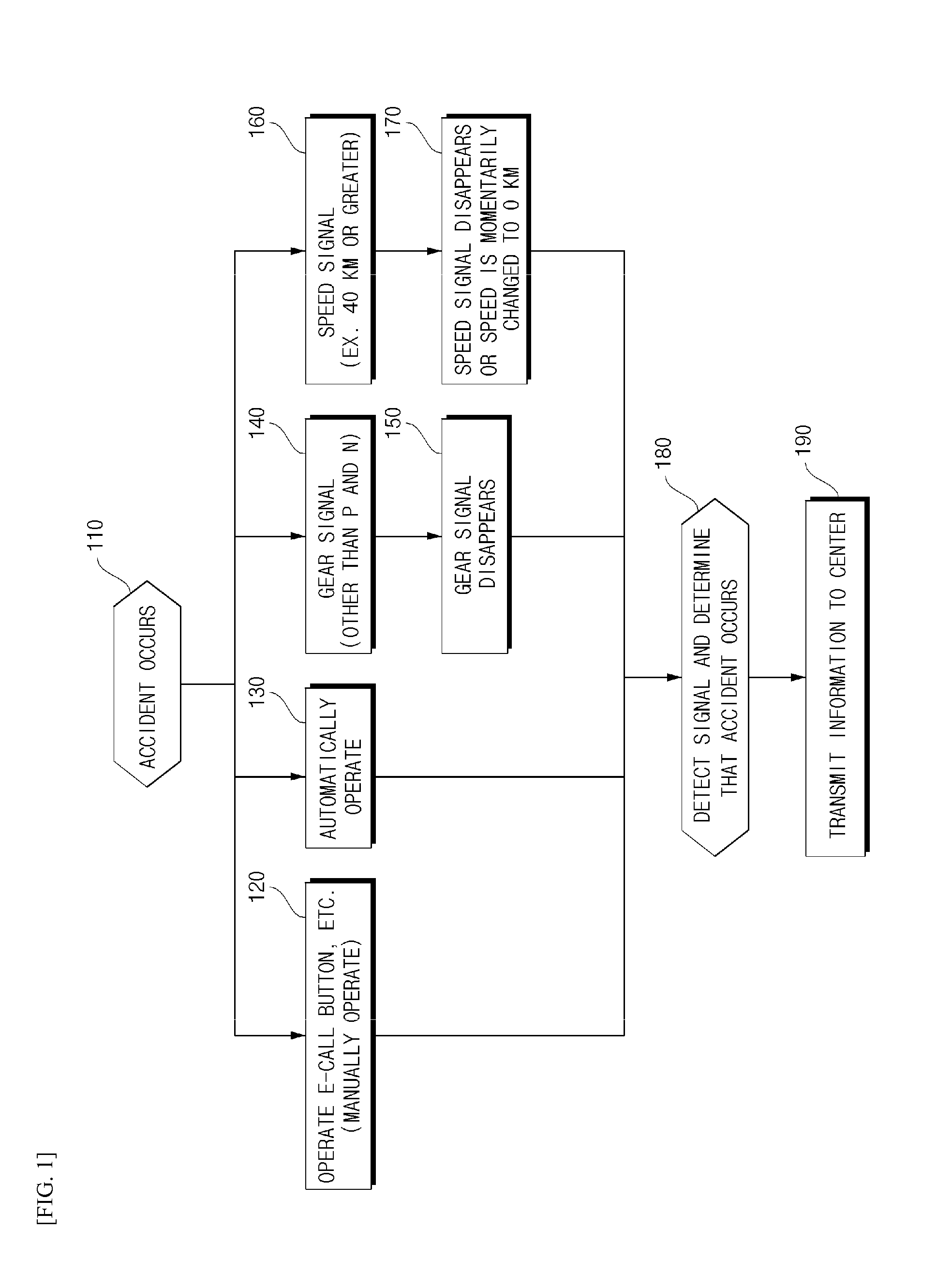 Apparatus and method of requesting emergency call for vehicle accident by using travelling information about vehicle