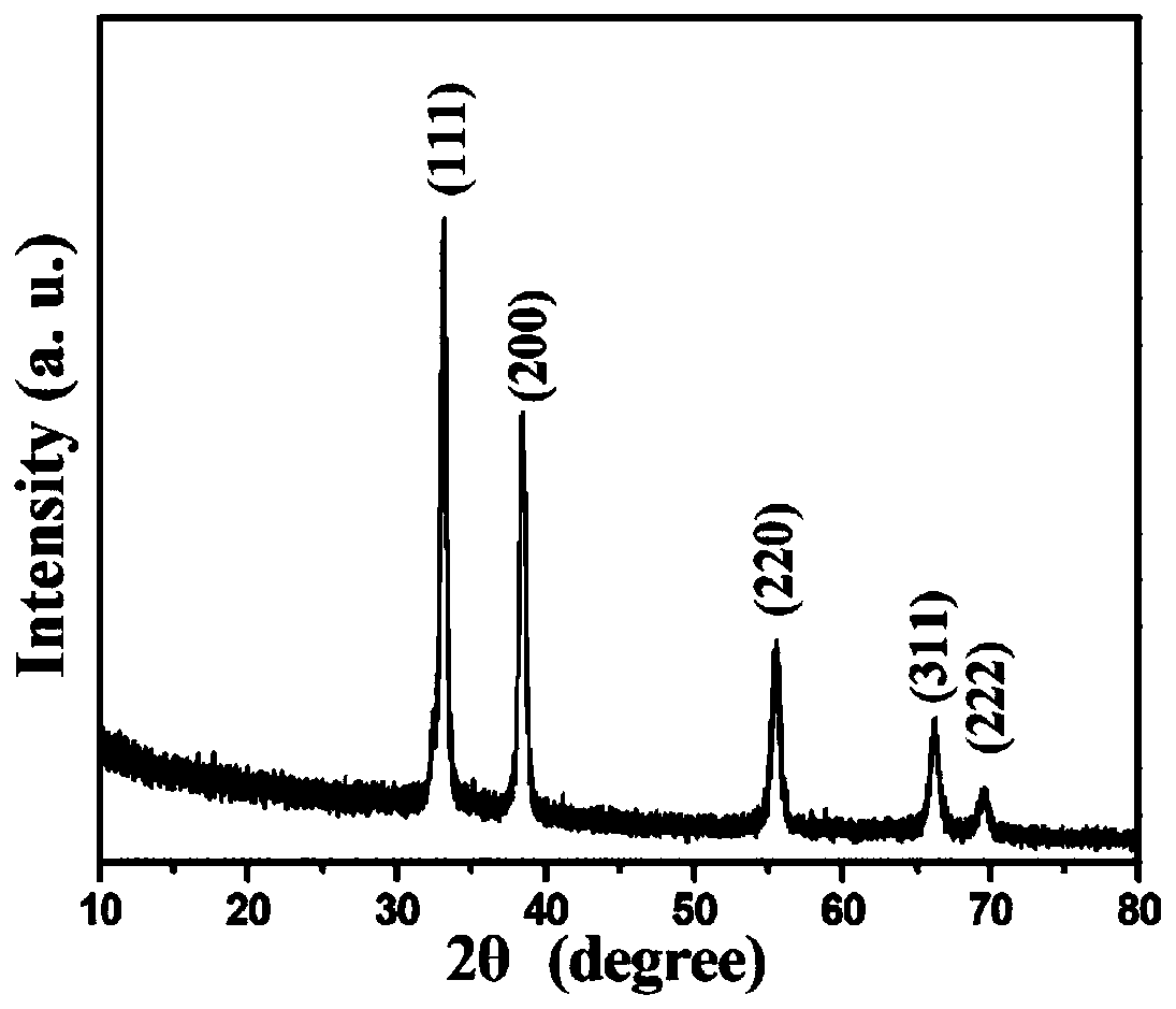 Method of preparing zirconium carbide nanomaterial with waste plastics