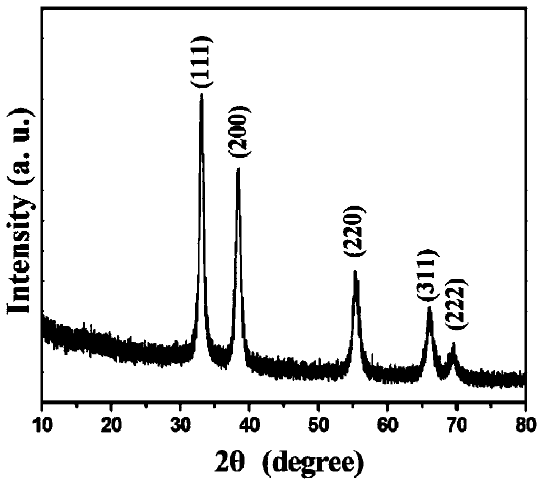 Method of preparing zirconium carbide nanomaterial with waste plastics