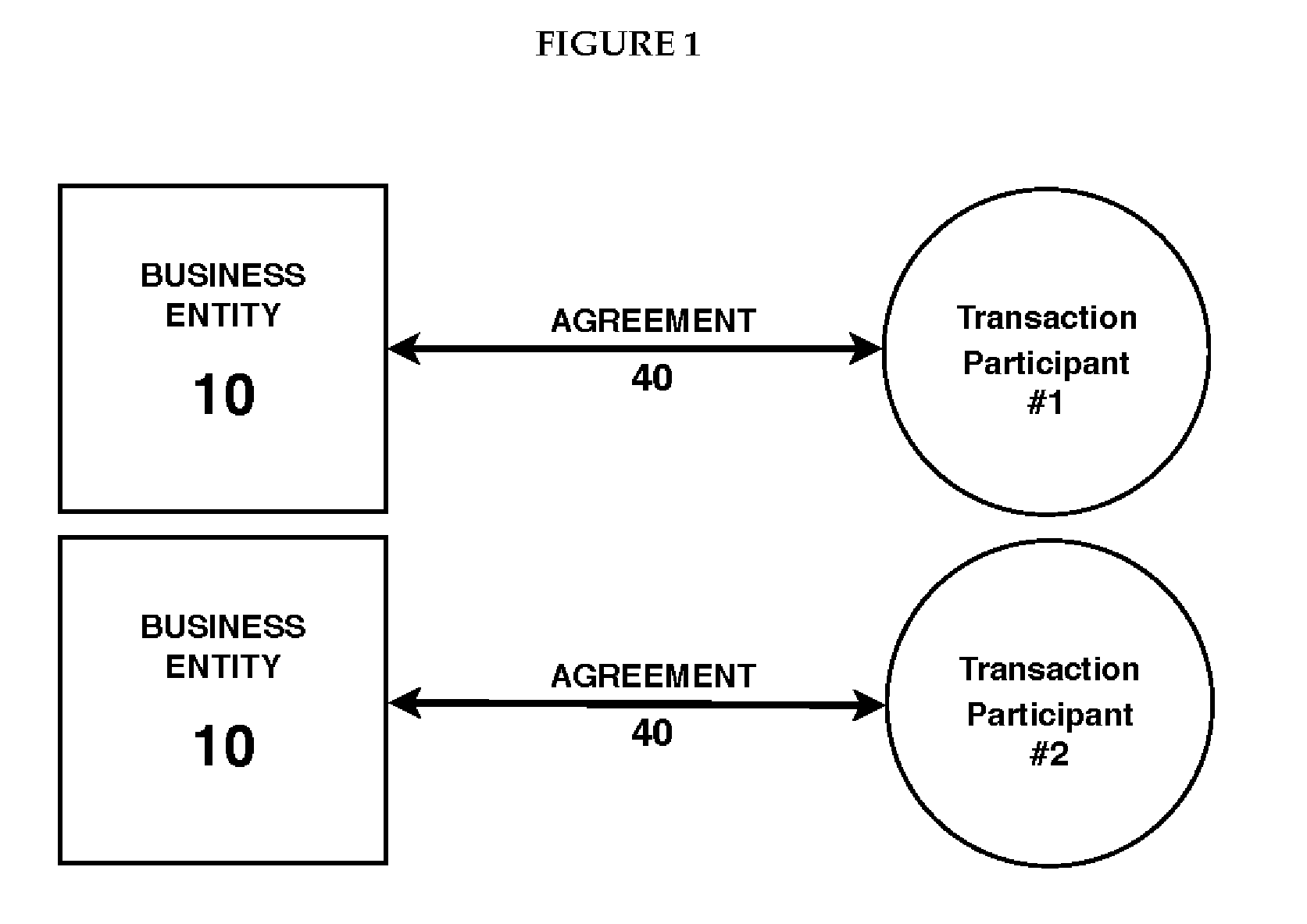 Transaction system for charitable fund raising, with tax benefit