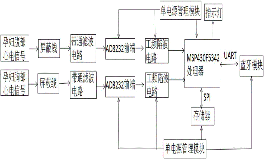 Fetal electrocardiogram circuit system