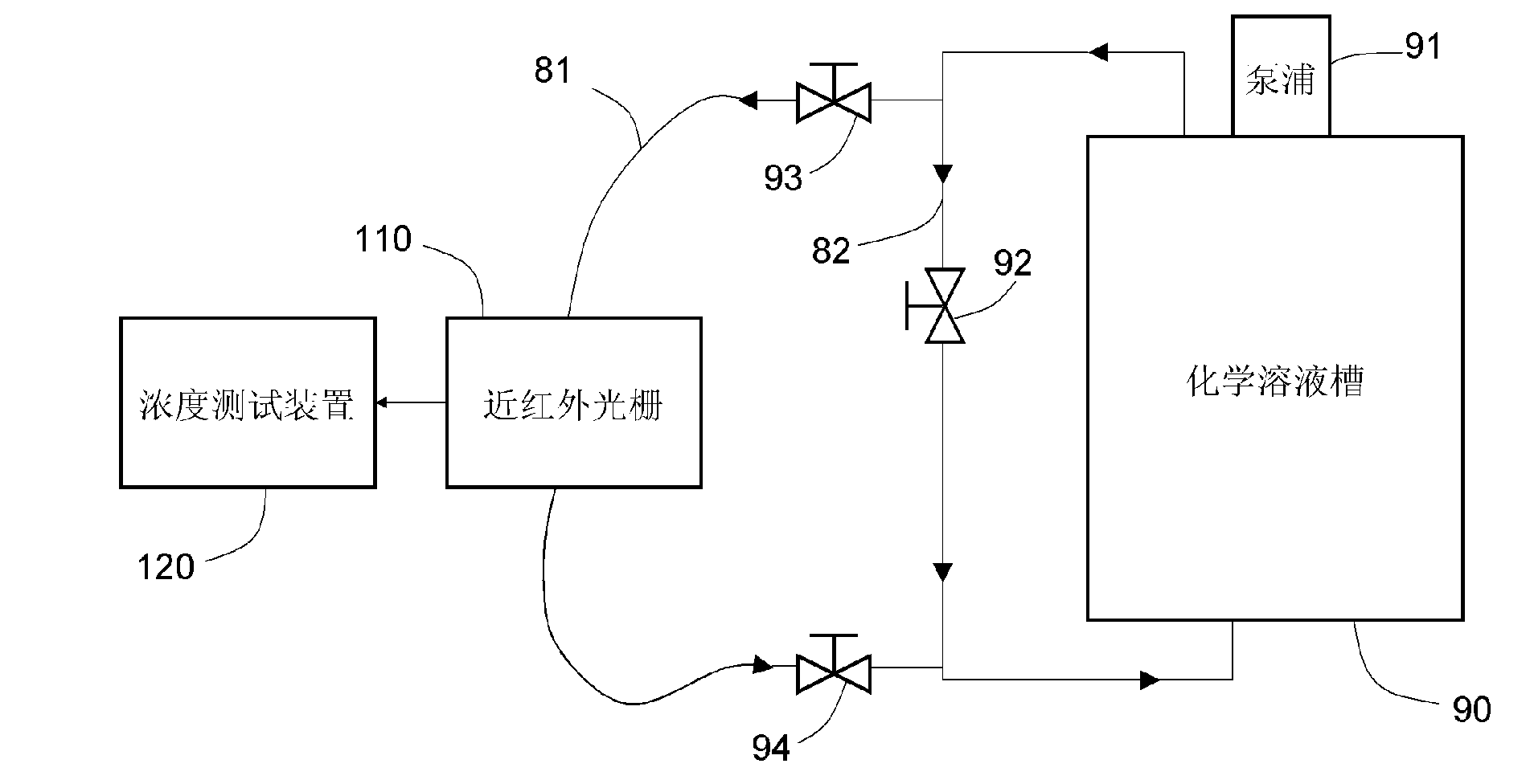 System for online control of concentration of chemical solution, and method thereof