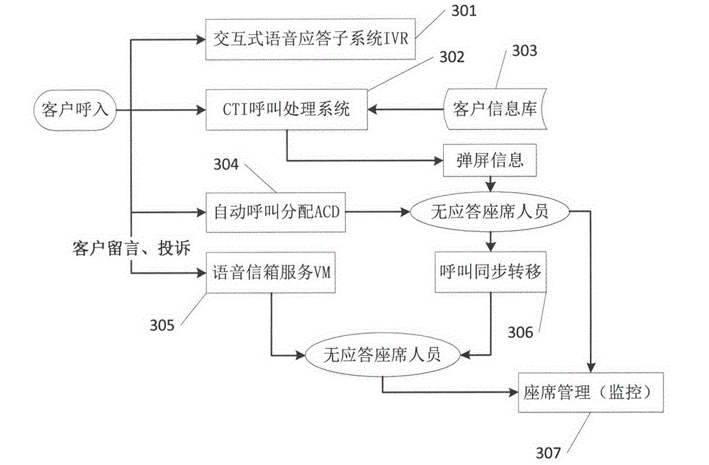 Home seat management system of call center and method thereof