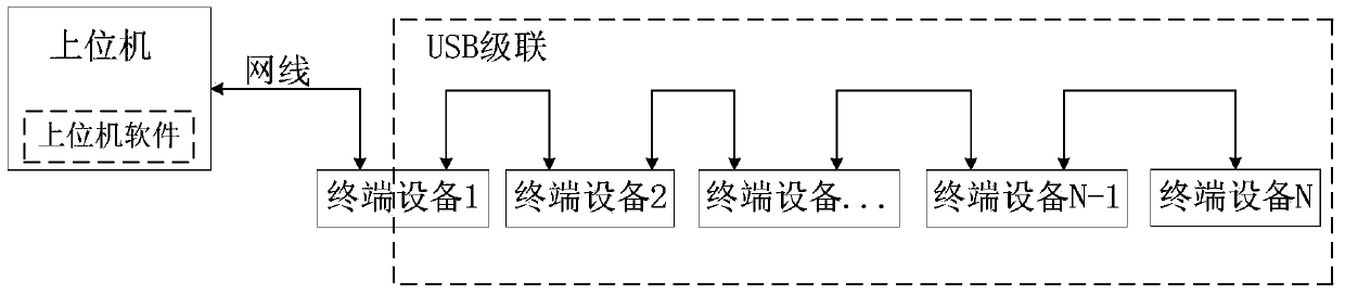 Terminal equipment access control system and led display system