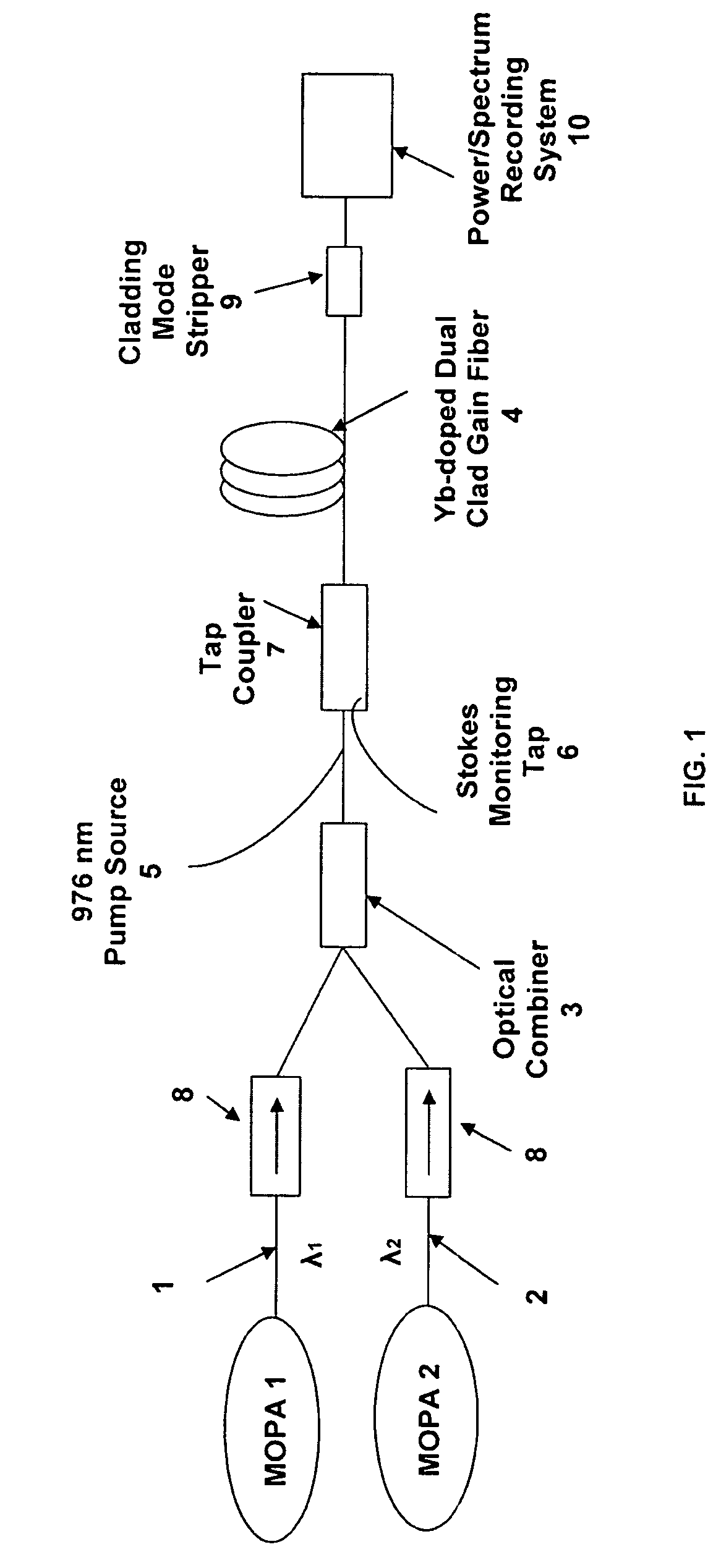 Multi-tone driven high-power narrow-linewidth rare earth doped fiber amplifier