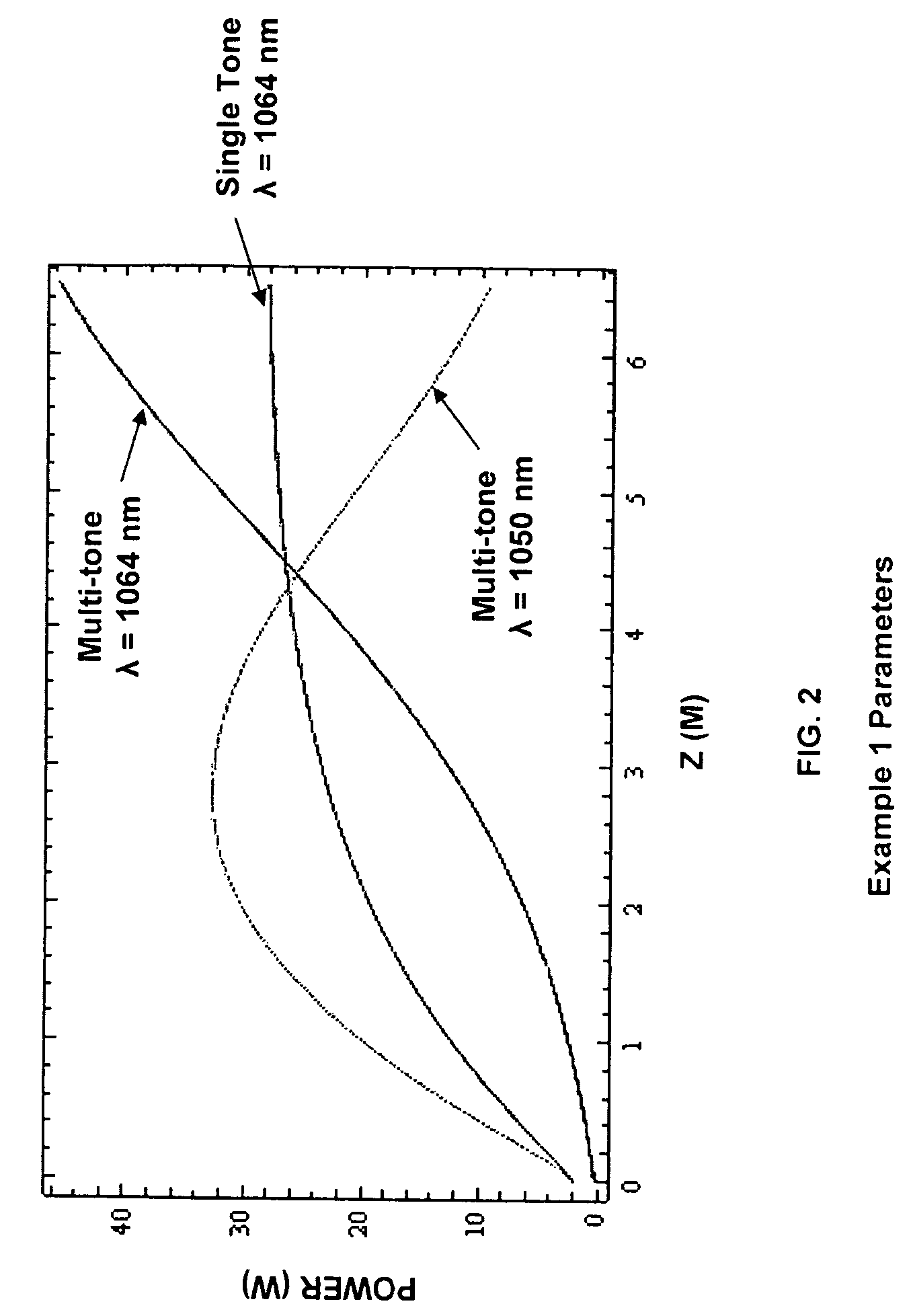 Multi-tone driven high-power narrow-linewidth rare earth doped fiber amplifier