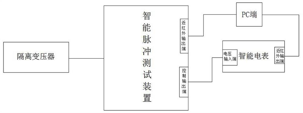 Pulse test and ammeter power-on and power-off reliability test system and method