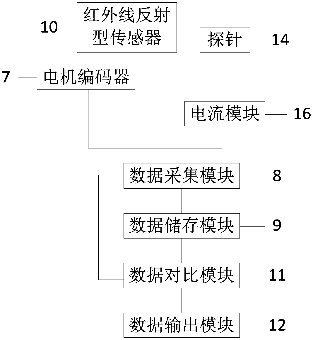 Fabrication method of printed circuit board