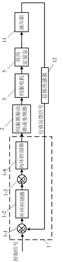 Position and flow double-close-loop direct-drive volume control electro-hydraulic servo system