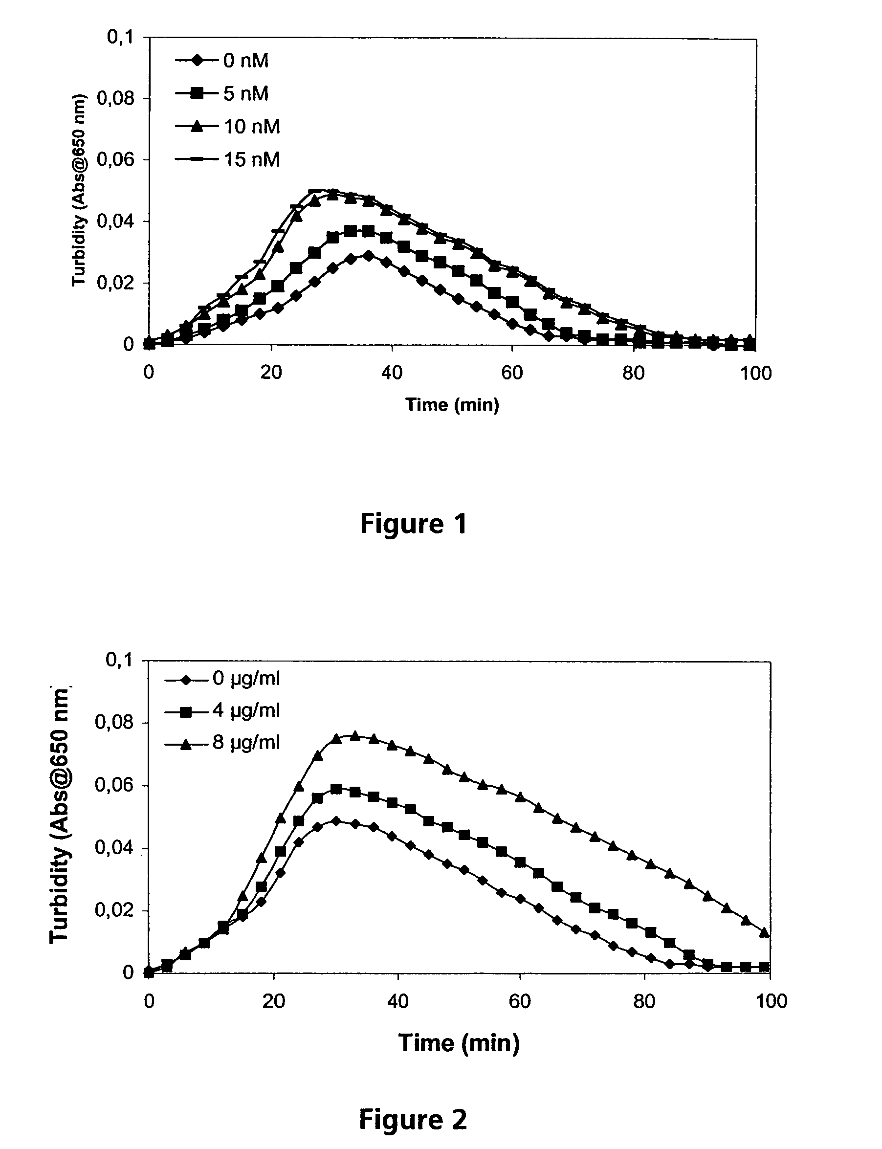 Pharmaceutical composition comprising factor VII polypeptides and protein C inhibitors