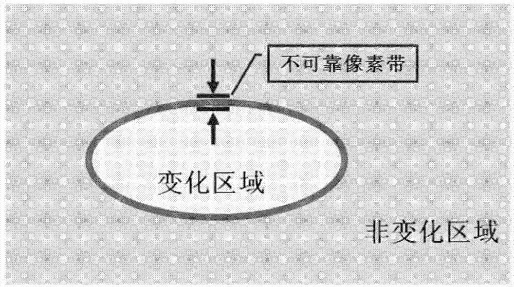 Detection method for changes of high-resolution remote sensing images