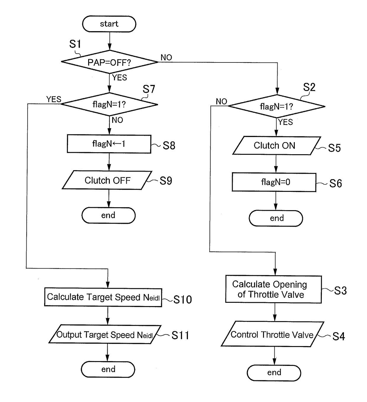 Running control system for vehicle