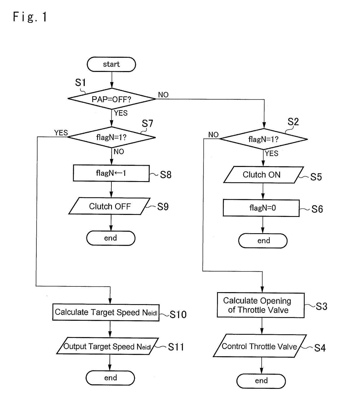 Running control system for vehicle