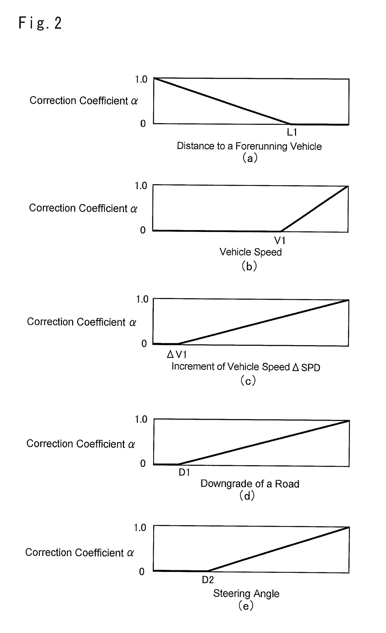 Running control system for vehicle