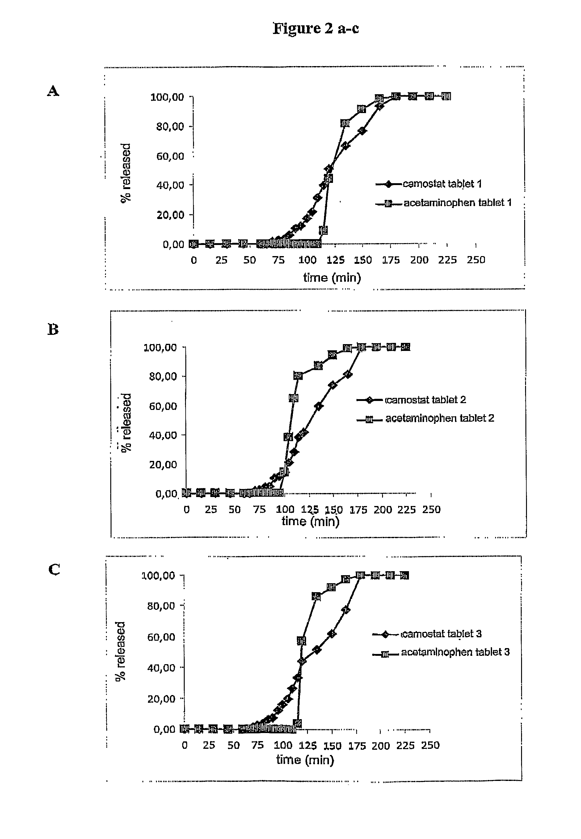 System for the colon delivery of drugs subject to enzyme degradation and/or poorly absorbed in the gastrointestinal tract